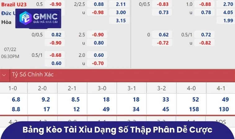 Bảng kèo tài xỉu dạng số thập phân dễ cược