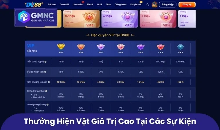 Thưởng hiện vật giá trị cao tại các sự kiện
