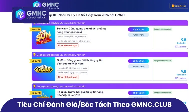 GMNC.CLUB Có Phải Website Chính Thức Của GMNC? 3 Tiêu chí đánh giá/bóc tách theo GMNC.CLUB