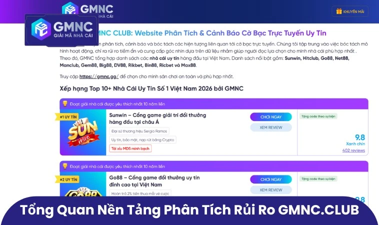 Tổng quan về nền tảng phân tích rủi ro GMNC.CLUB